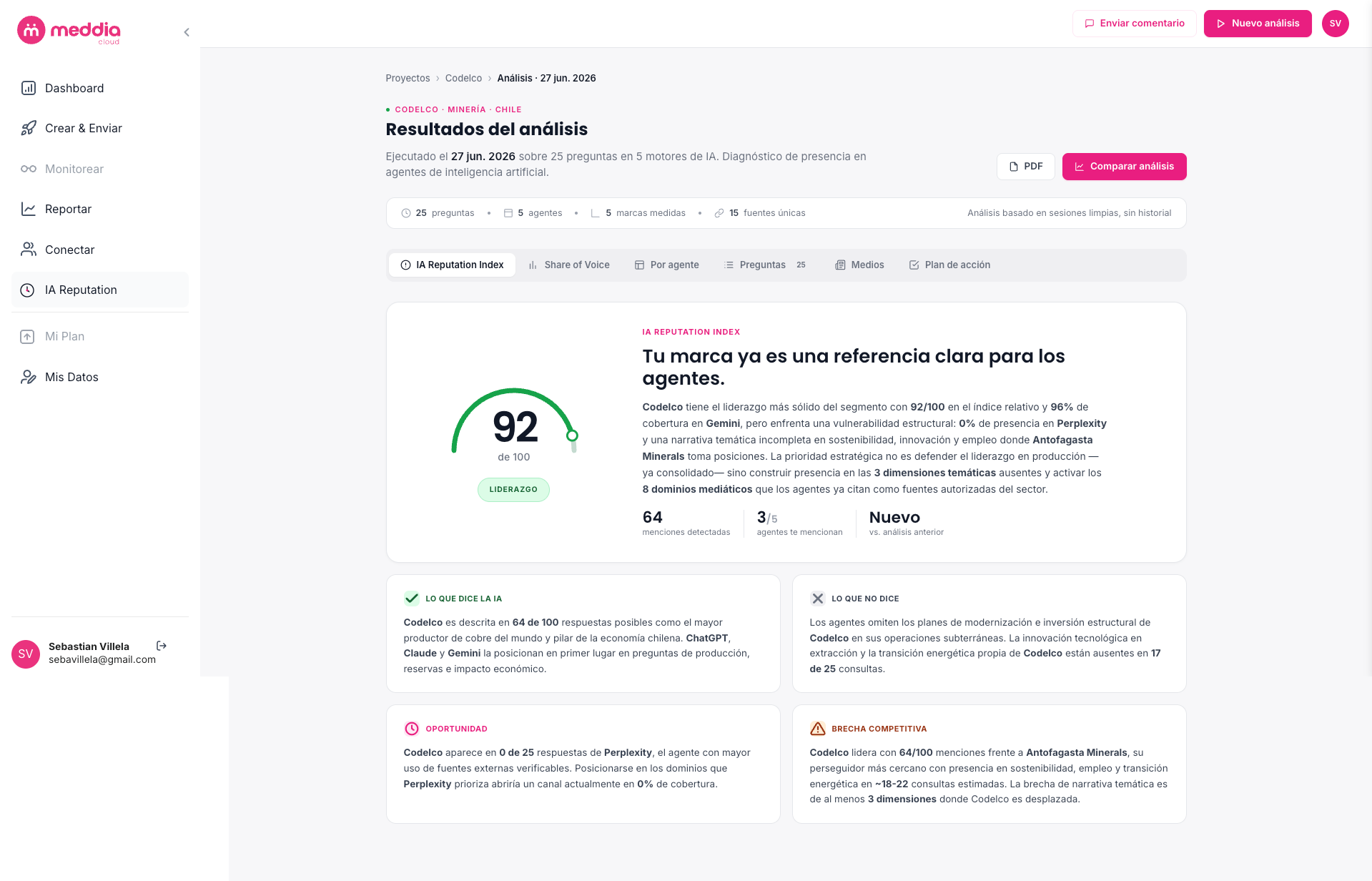 IA Reputation Index